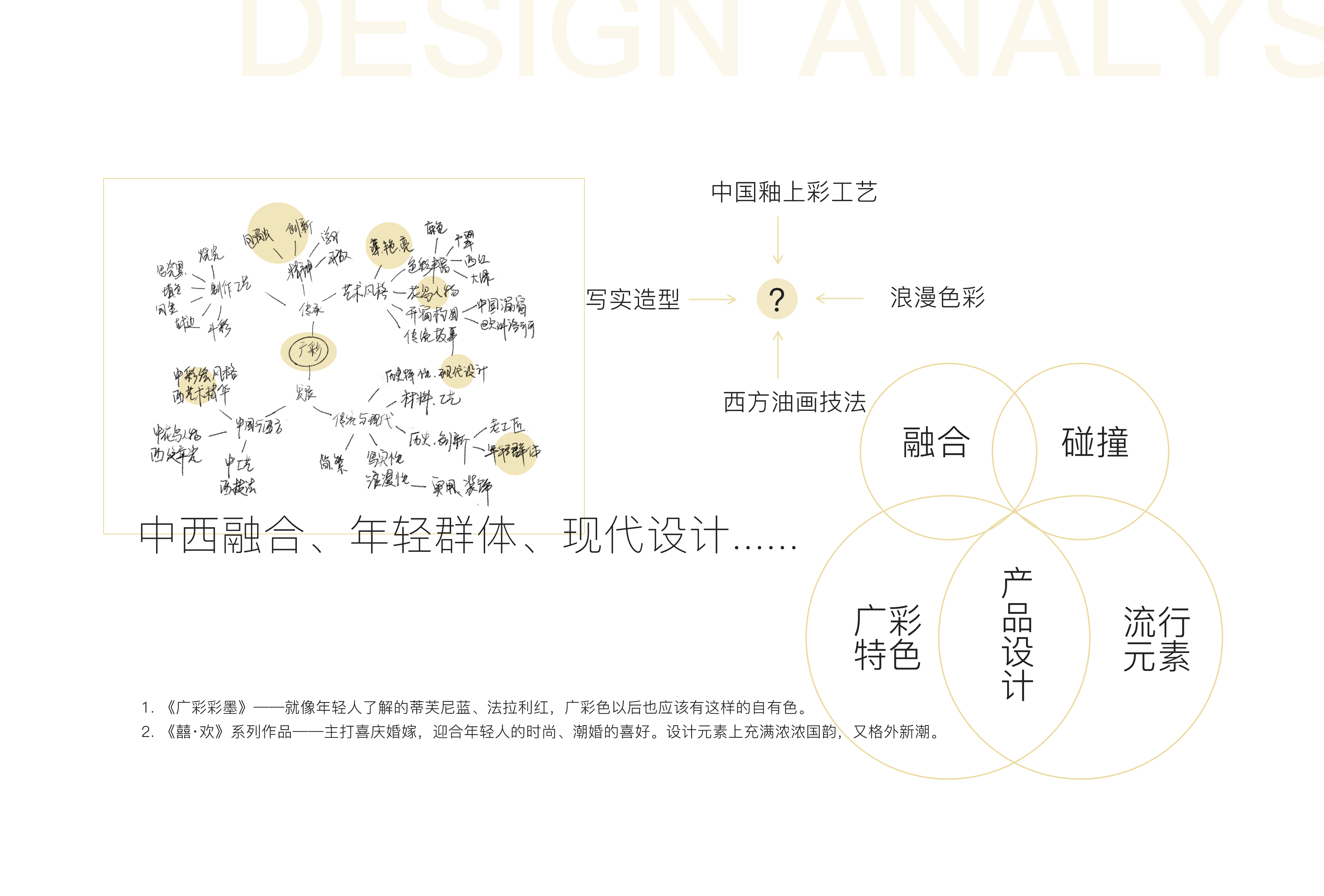 Jewelry; lamps and lanterns; Cultural creation，