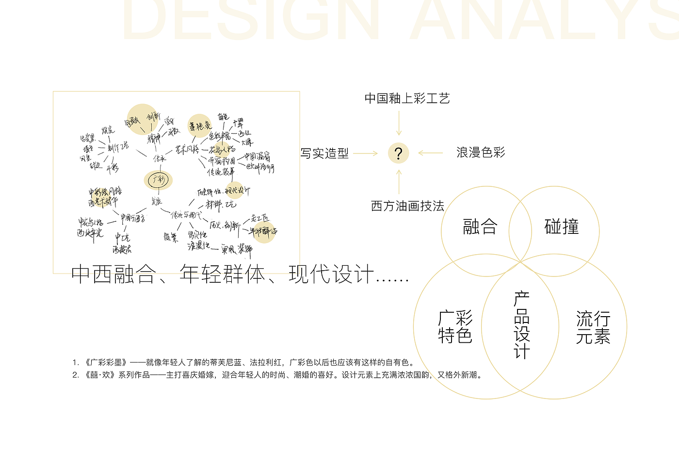 首饰；灯具；文创，