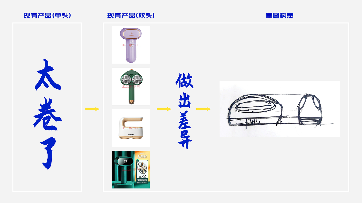 毛球修剪器，外观设计，家电产品，