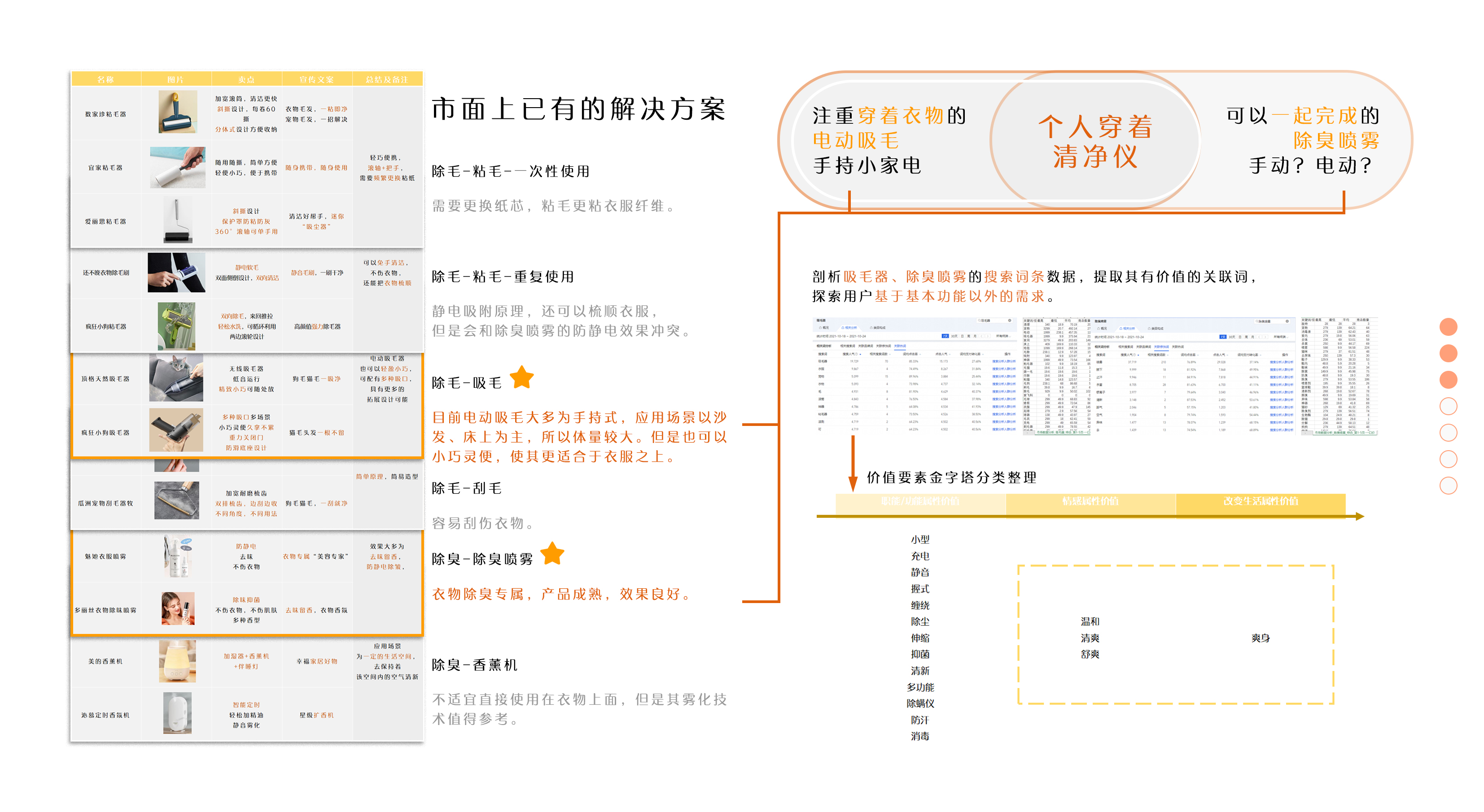 sample reels，Fresh student，industrial design，User Research，Design report，job wanted，Appearance design，Cultural and creative design，