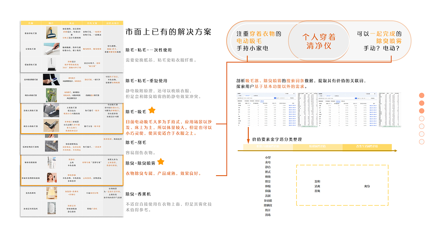 作品集，应届生，工业设计，用户调研，设计报告，求职，外观设计，文创设计，