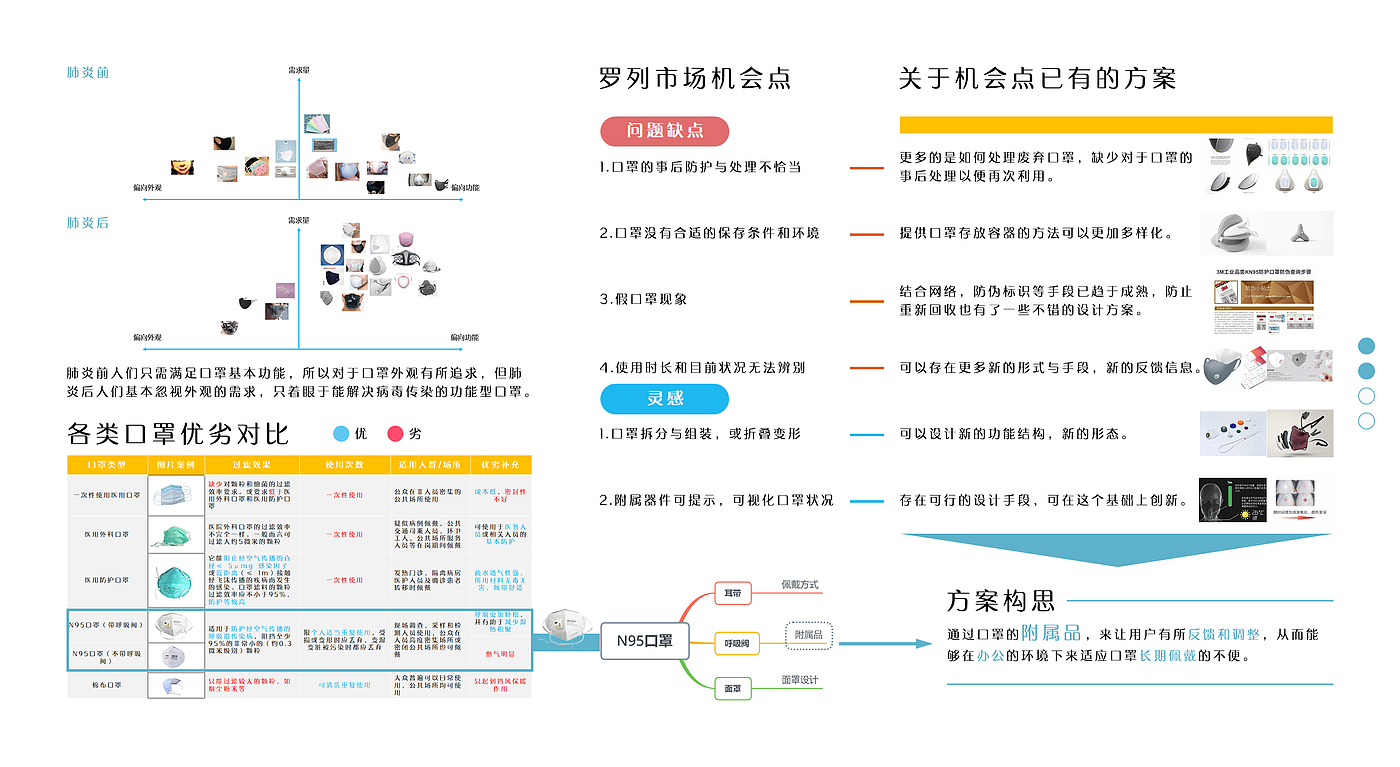 作品集，应届生，工业设计，用户调研，设计报告，求职，外观设计，文创设计，