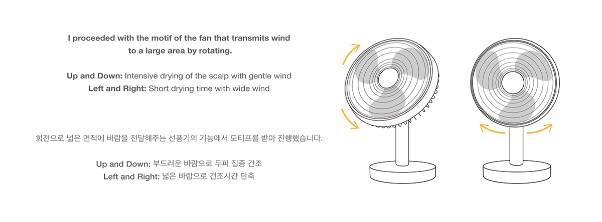 hair drier，shift，Rotation axis，