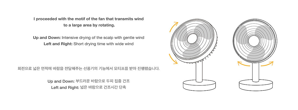 hair drier，shift，Rotation axis，