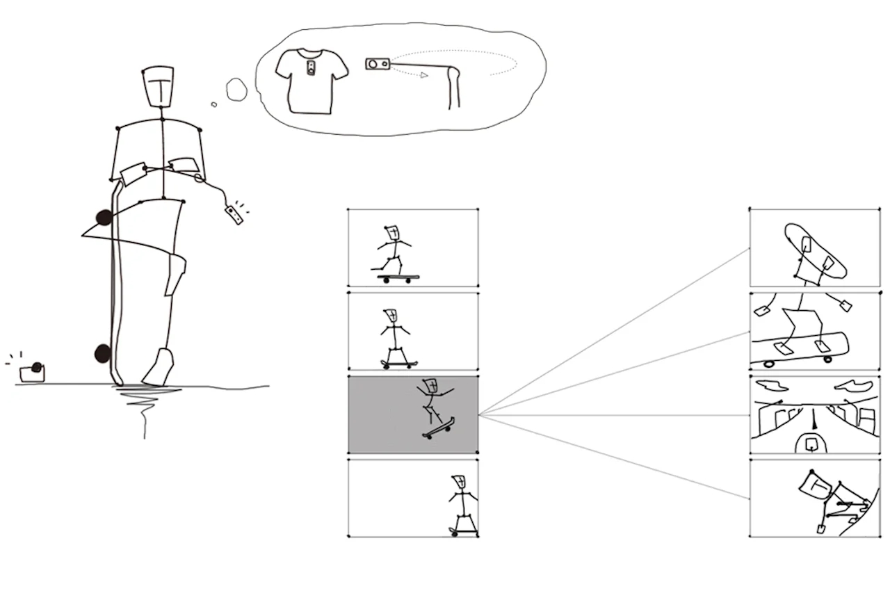 camera，Sony，Cybershot，product design，Motion camera，