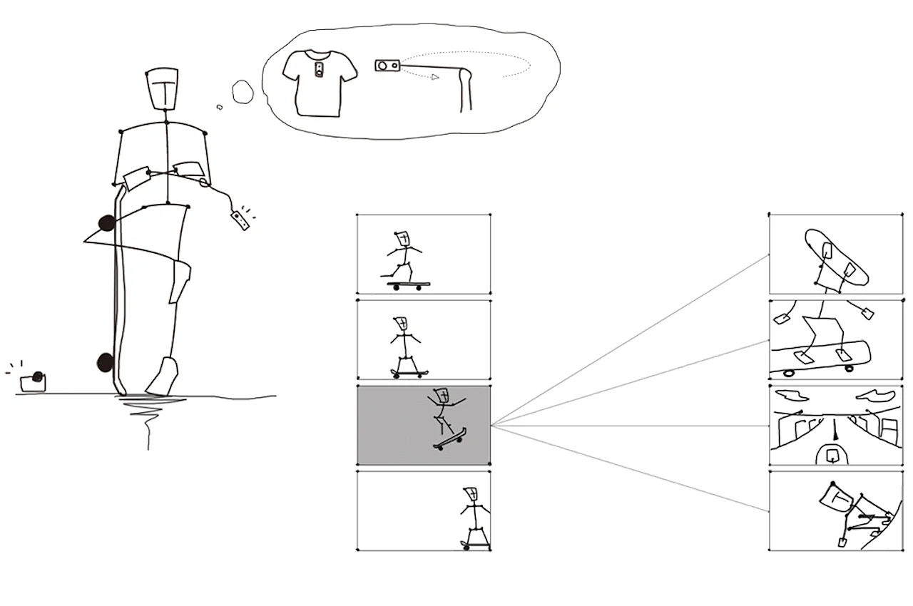 camera，Sony，Cybershot，product design，Motion camera，