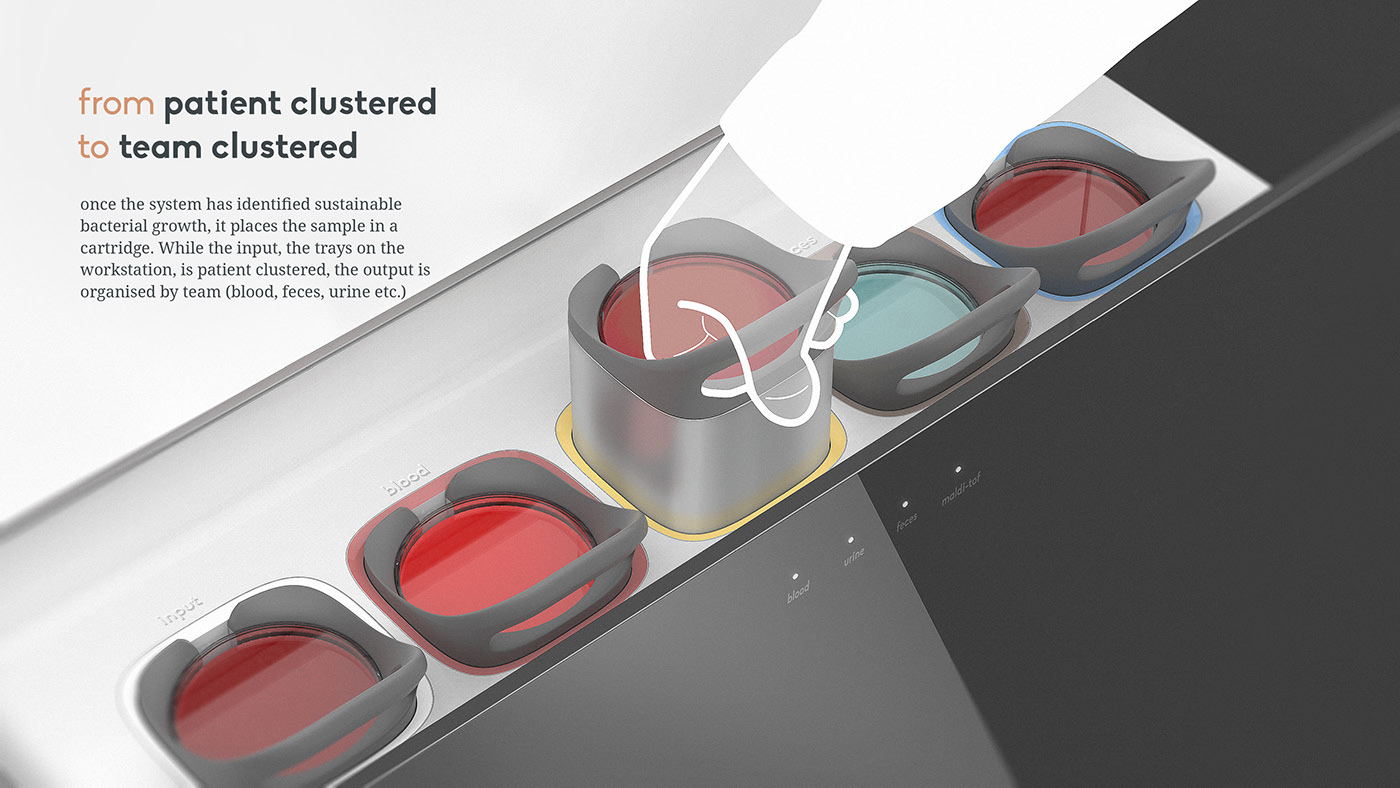 industrial design，microorganism，artificial intelligence，robot，medical care，