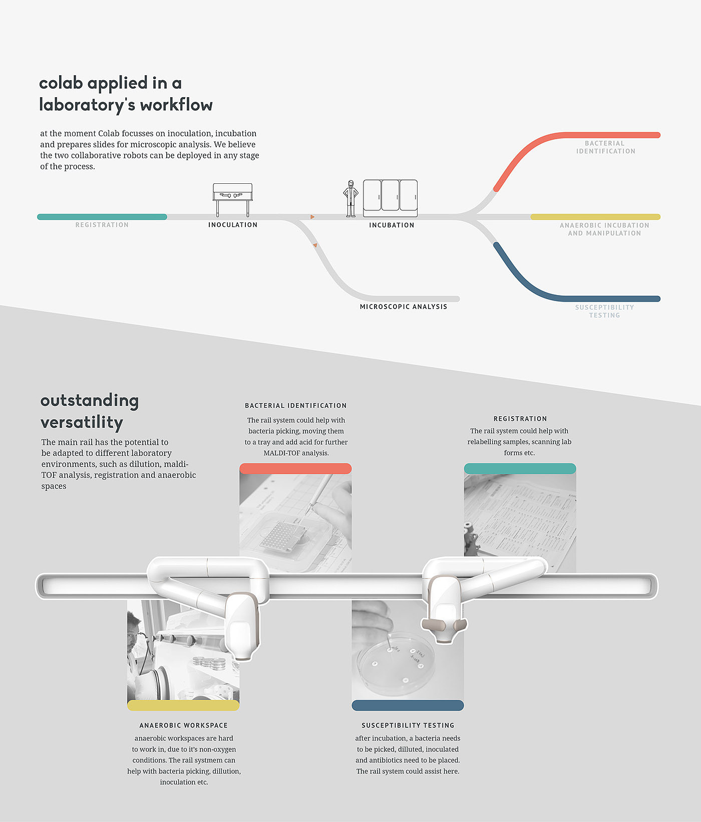 industrial design，microorganism，artificial intelligence，robot，medical care，