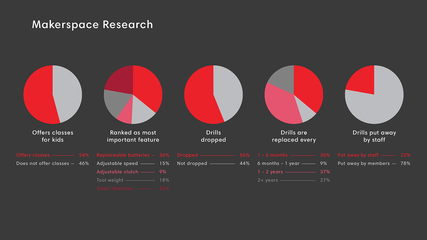 Power tools，Electric drill，Drilling machine，bosch，