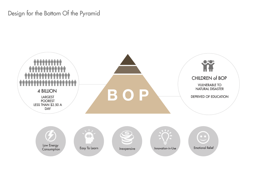 2016 Core77，product design，Toy Box，packing box，