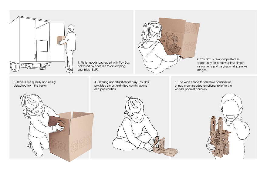 2016 Core77，product design，Toy Box，packing box，