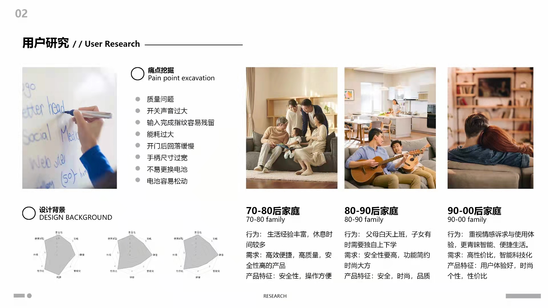 industrial design，Portfolio design，Intelligent door lock，