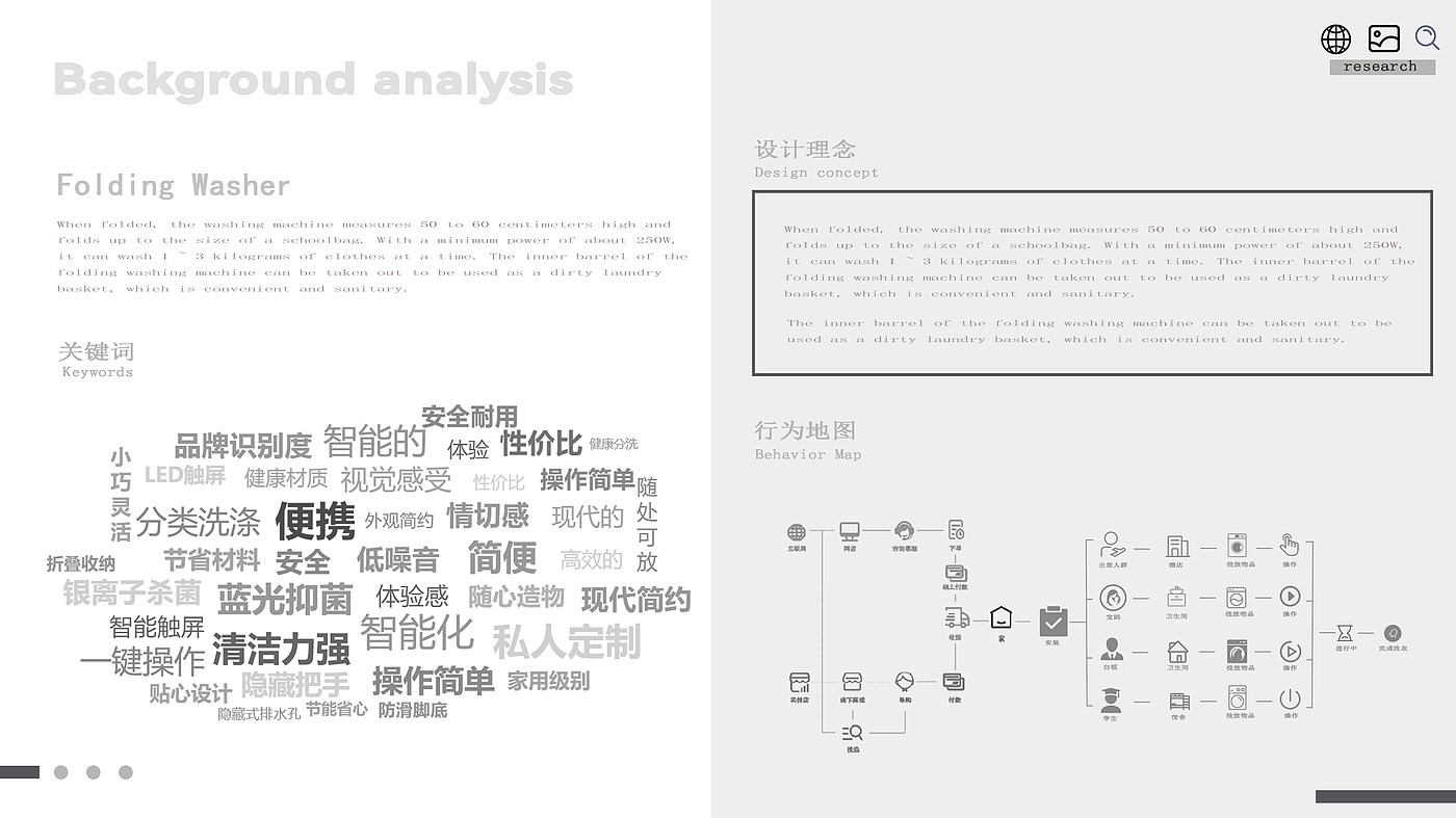 设备，外观设计，产品设计，智能家居，家电，洗衣机，便携，