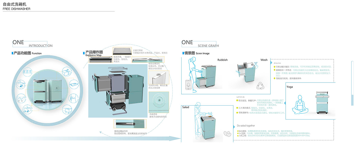 interactive，