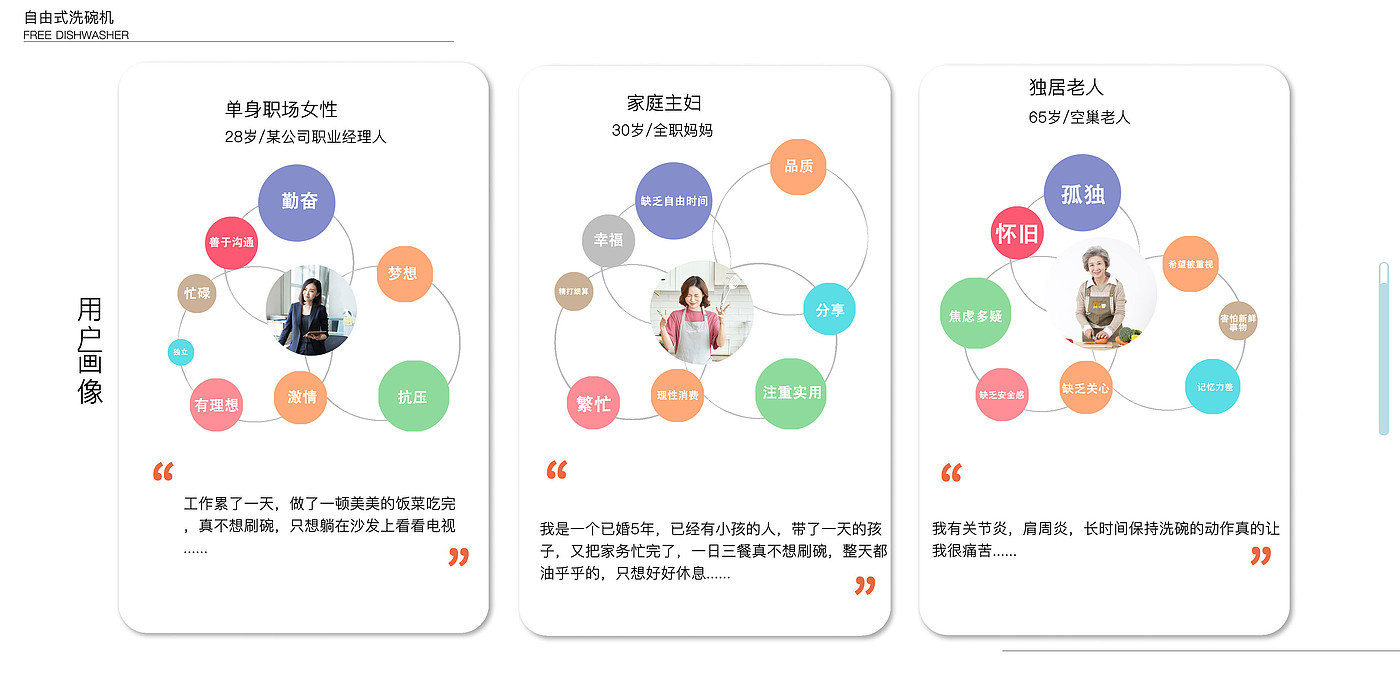 interactive，