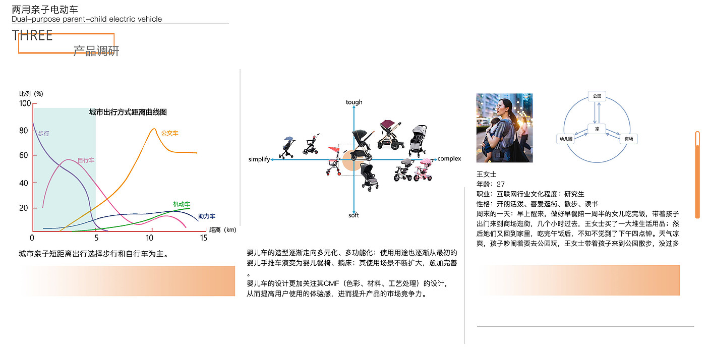 interactive，
