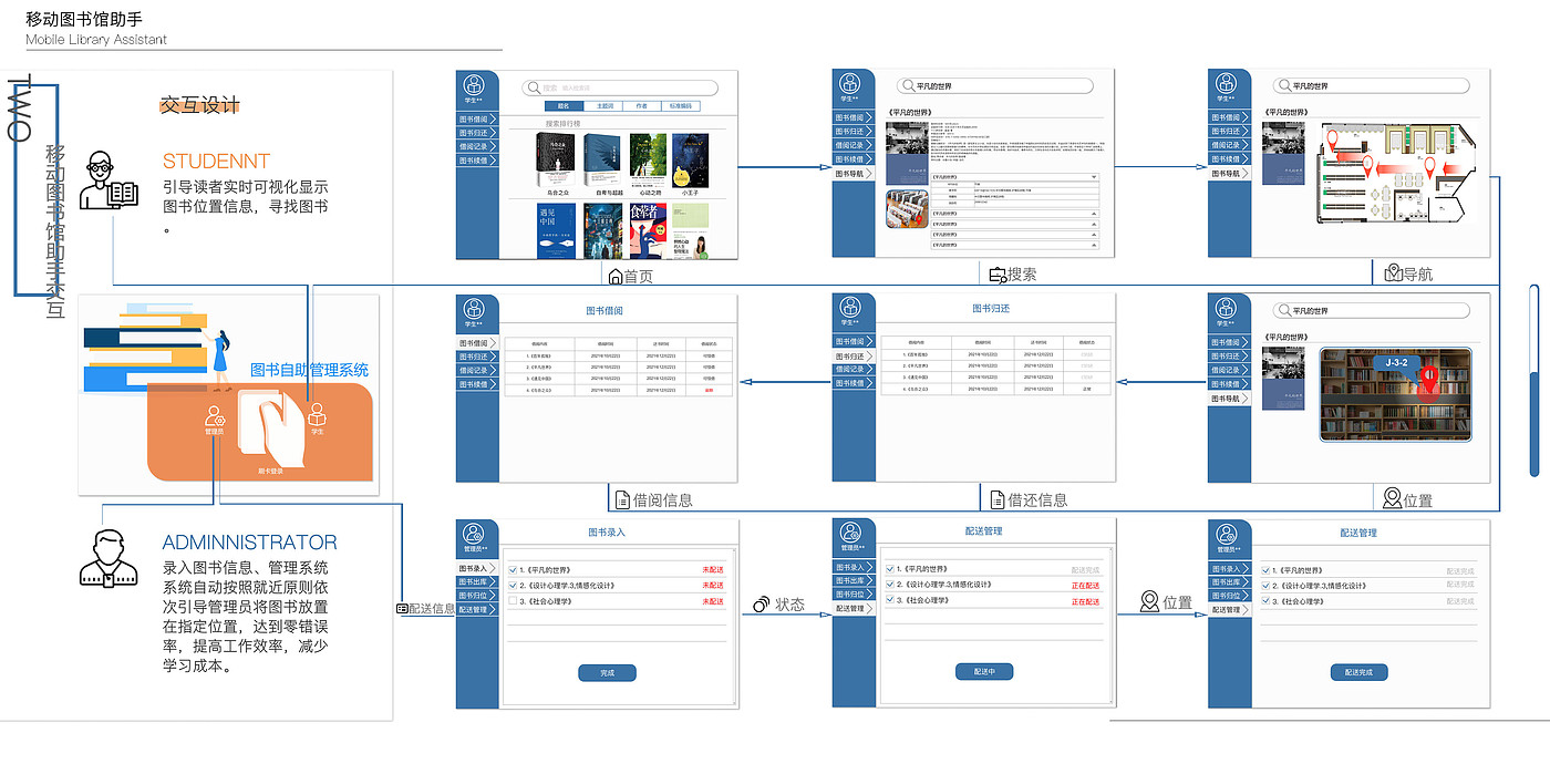 interactive，