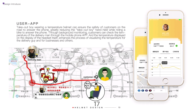 Bachelor ~ industrial design，