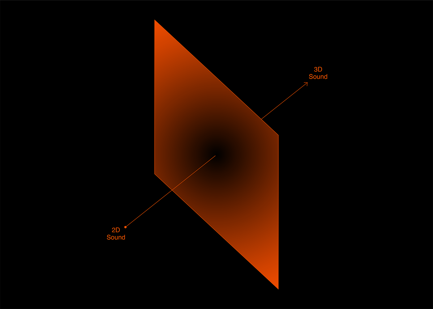 headset，headset，music，