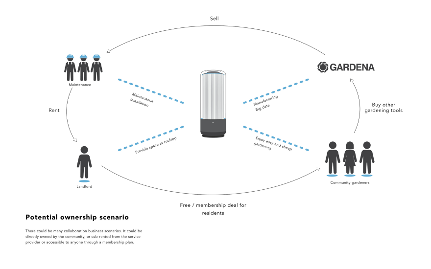 Water supply machine，2017 Core 77，aviation，Store，