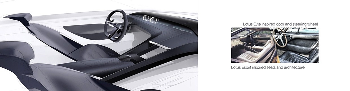 lotus，Sports car，industrial design，Cool，Interior，sketch，