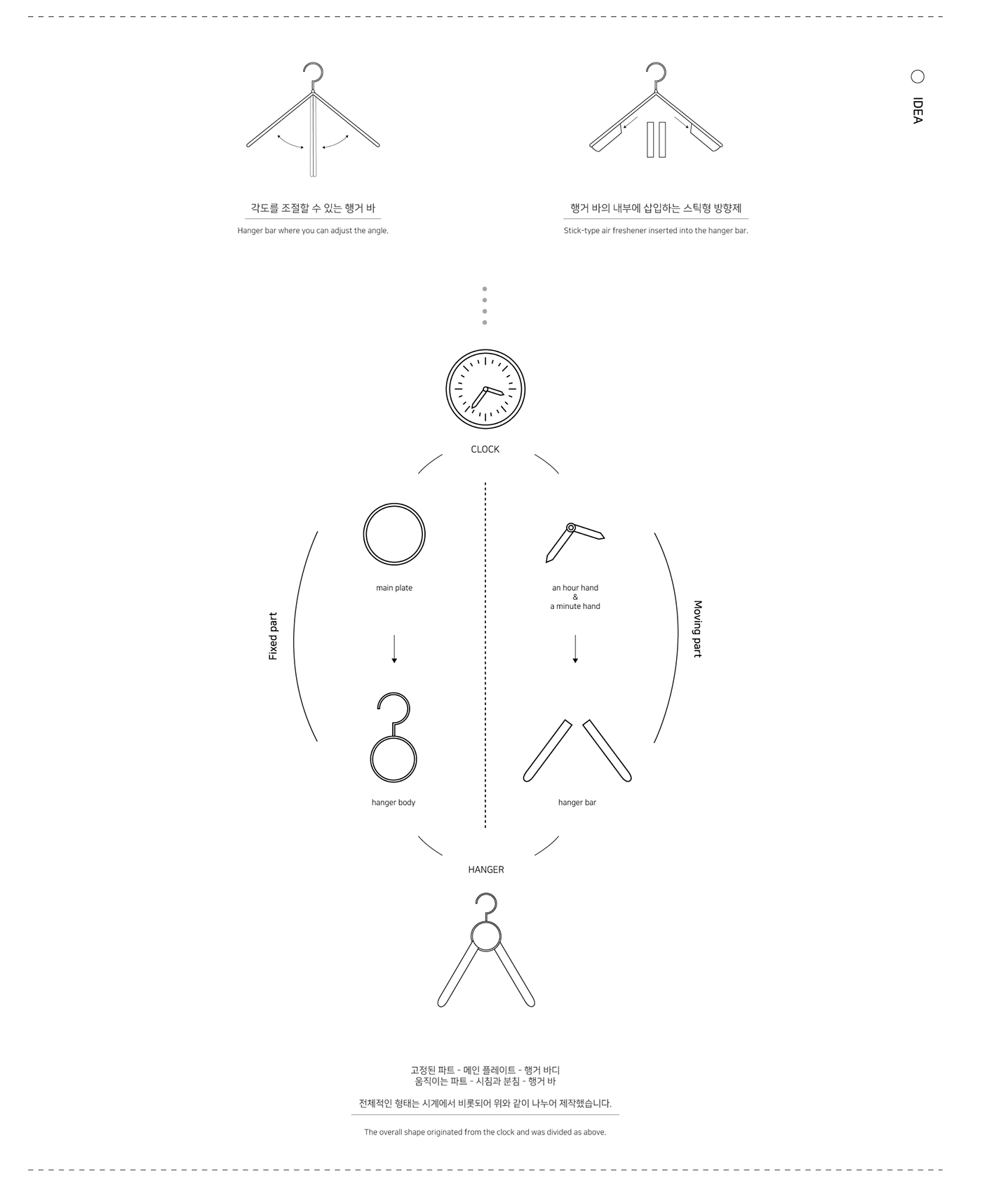 coat hanger，PLOUD，SooA Choi，HANGER，