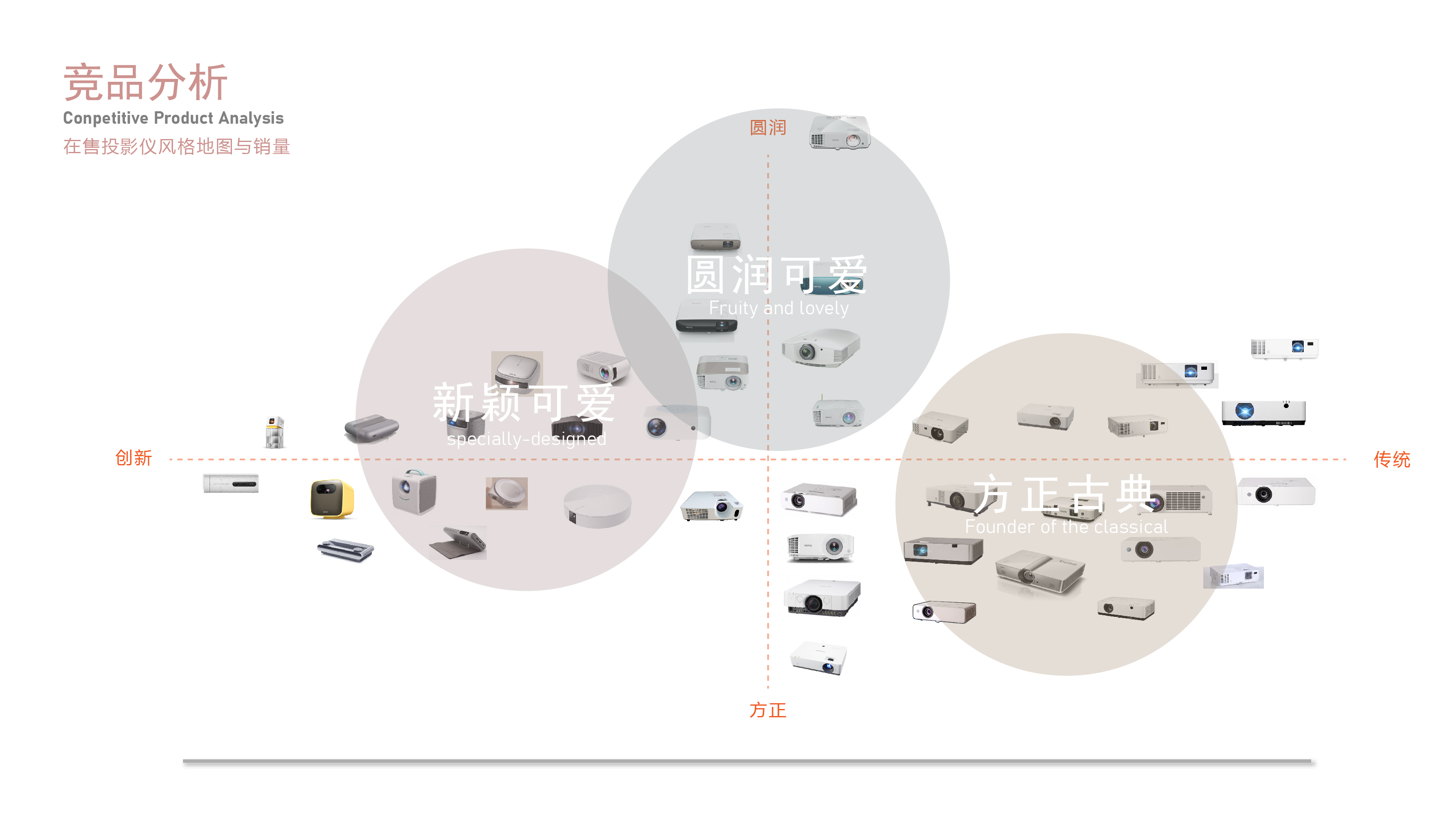 Mellow，New shape，Laser projector，High fidelity sound quality，Quality life，Light luxury，