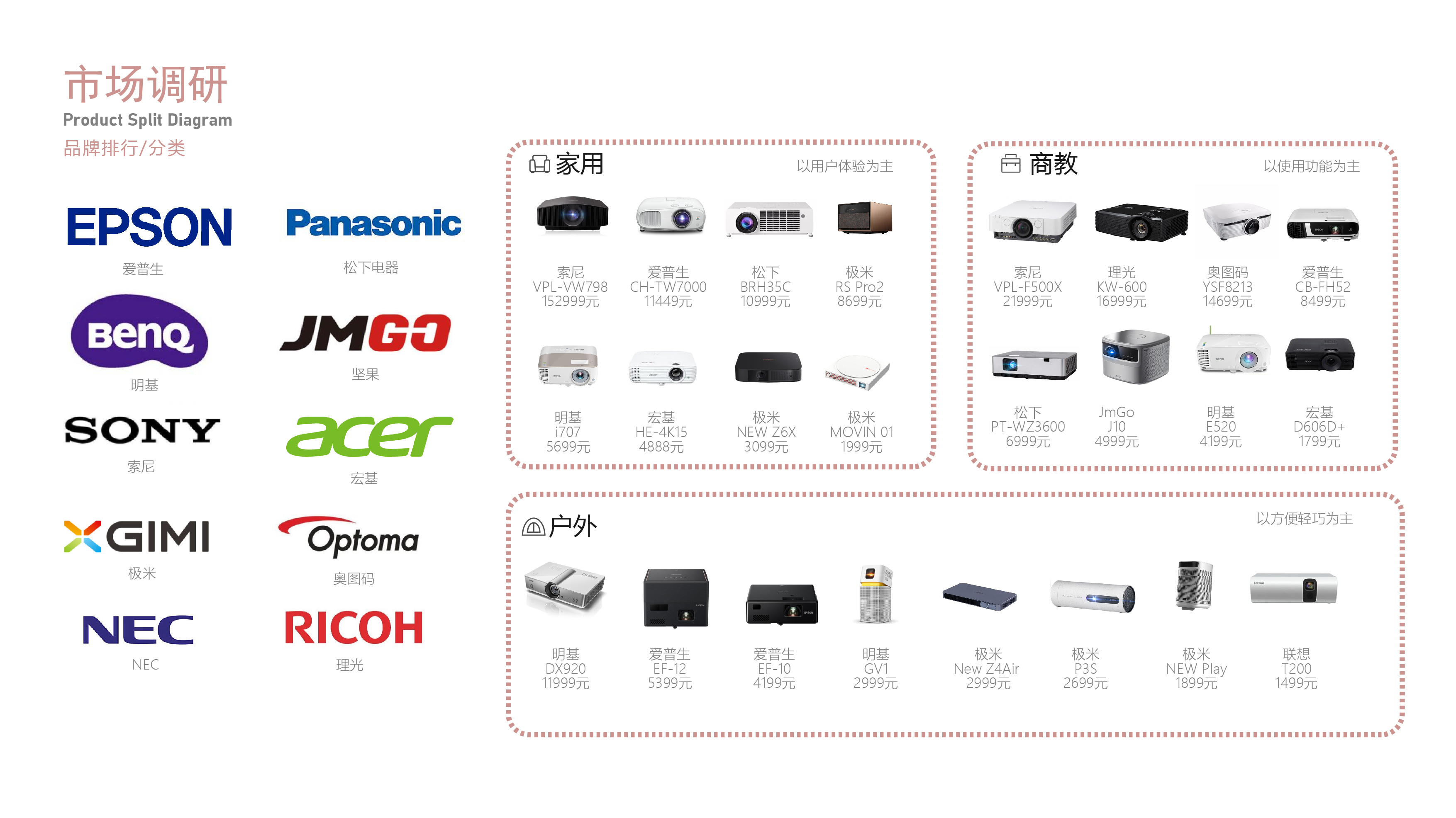 Mellow，New shape，Laser projector，High fidelity sound quality，Quality life，Light luxury，