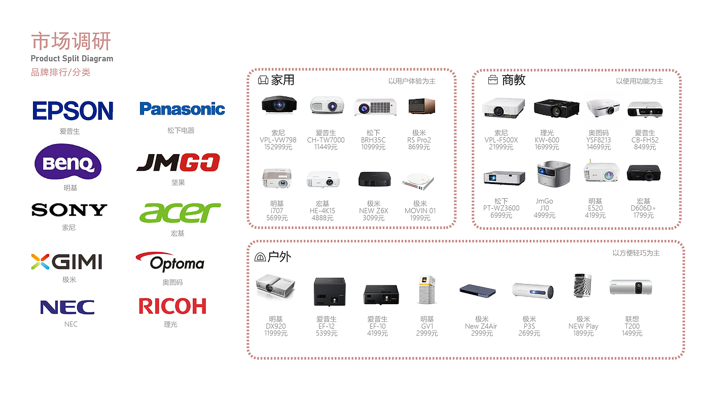 Mellow，New shape，Laser projector，High fidelity sound quality，Quality life，Light luxury，