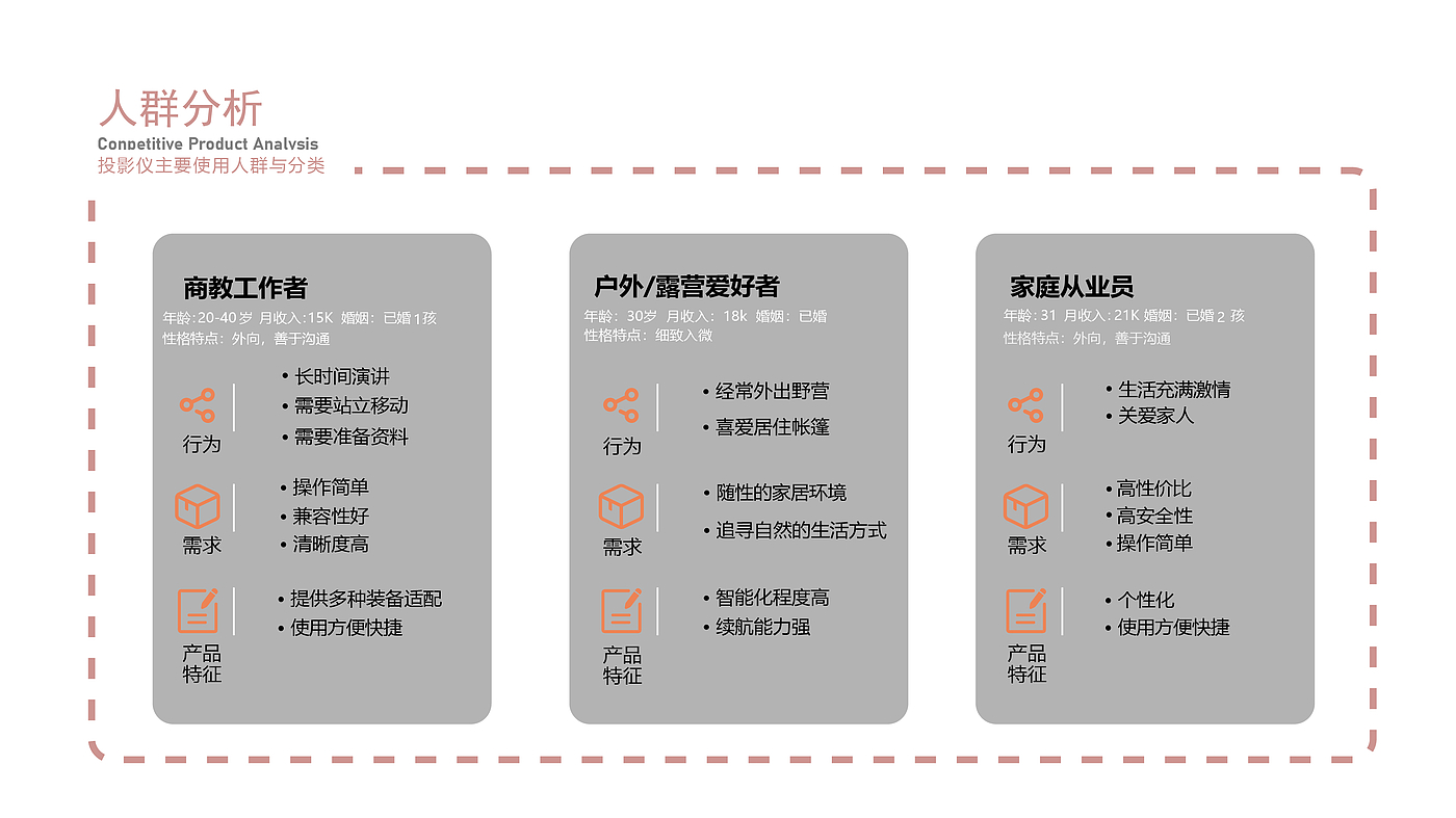 圆润，新造型，激光投影仪，高保真音质，品质生活，轻奢，