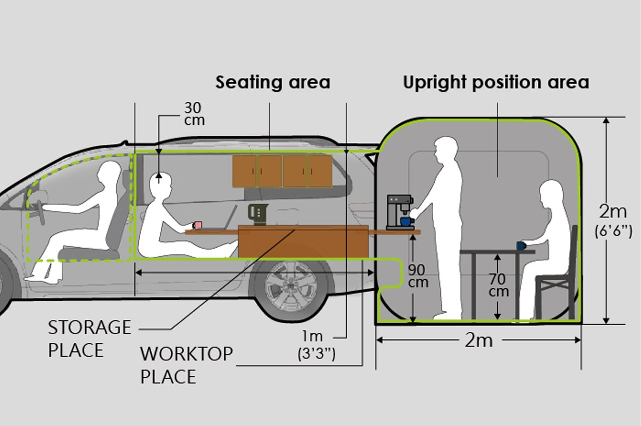 camp，Pop up window，Tent，Camping Essentials，Touring car，