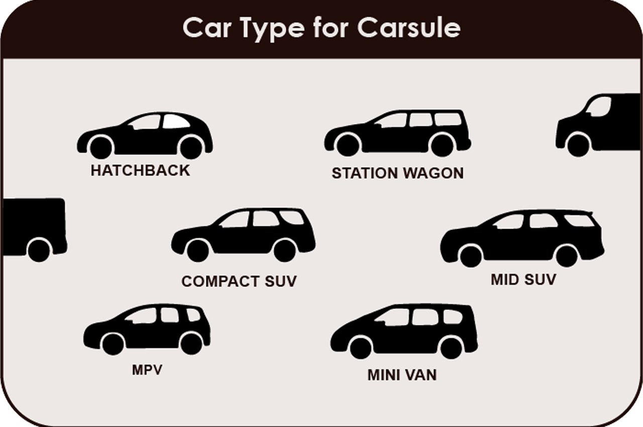 camp，Pop up window，Tent，Camping Essentials，Touring car，