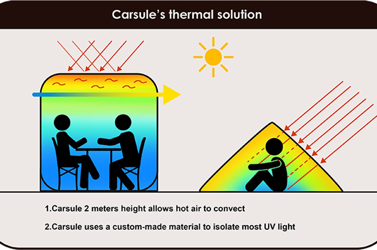 camp，Pop up window，Tent，Camping Essentials，Touring car，