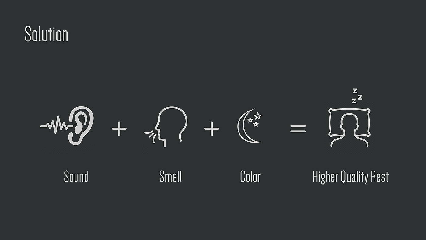 Sleep assist，household，smell，