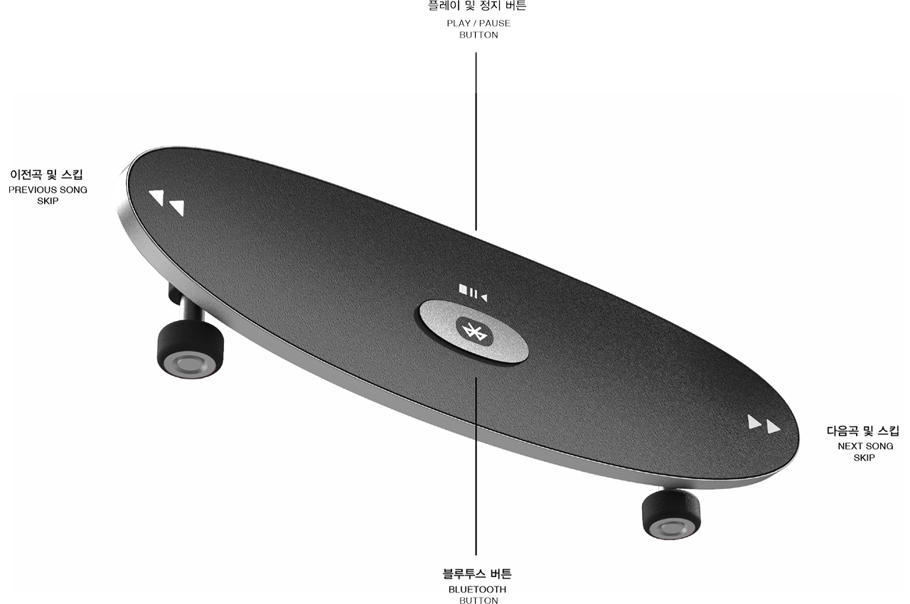 speaker，Skate，sound，