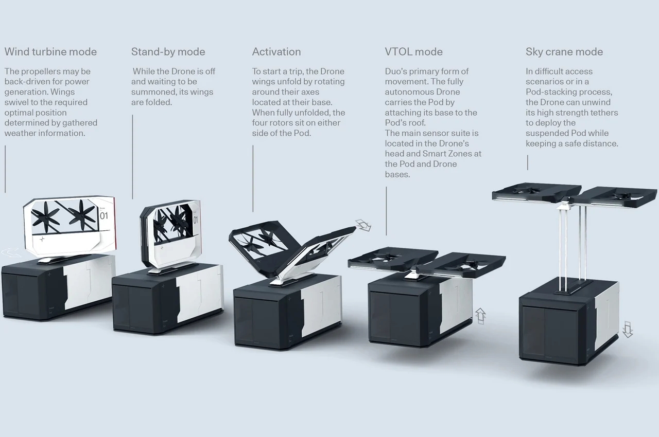 vehicle，UAV，meet an emergency，