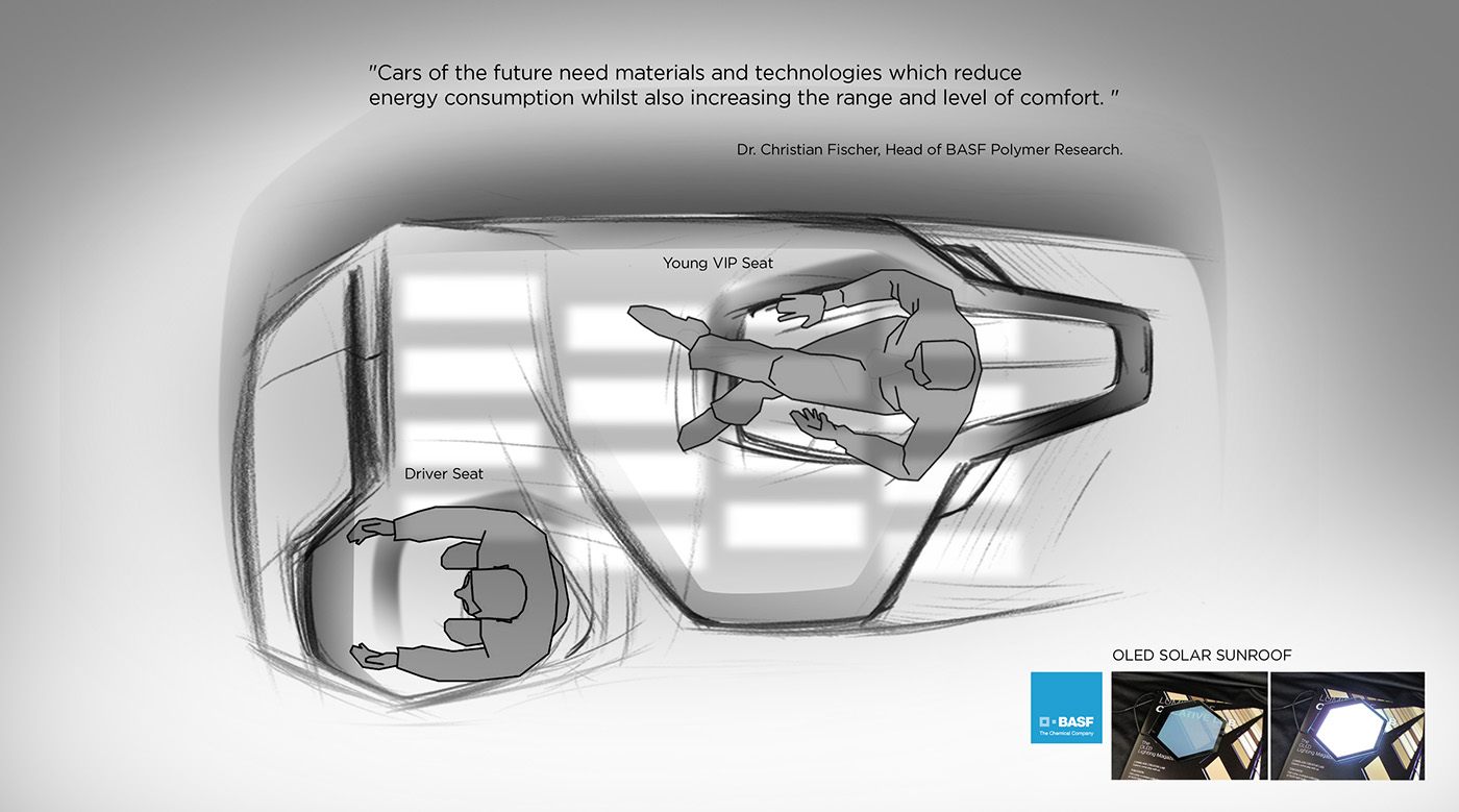 business affairs，automobile，Interior，grace，