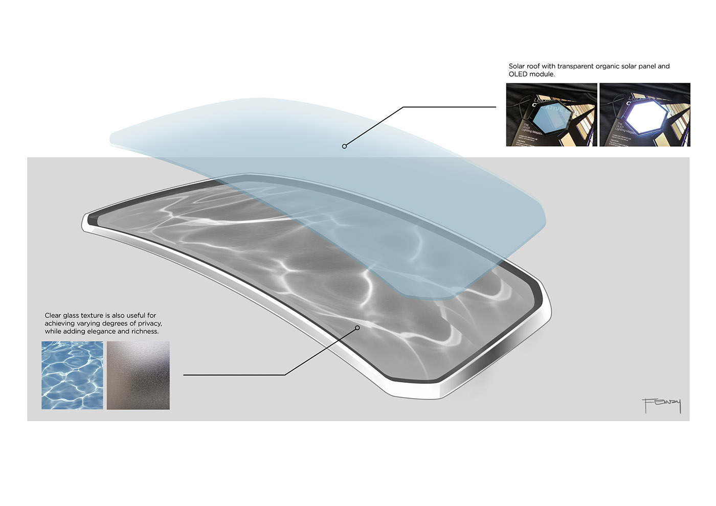 business affairs，automobile，Interior，grace，