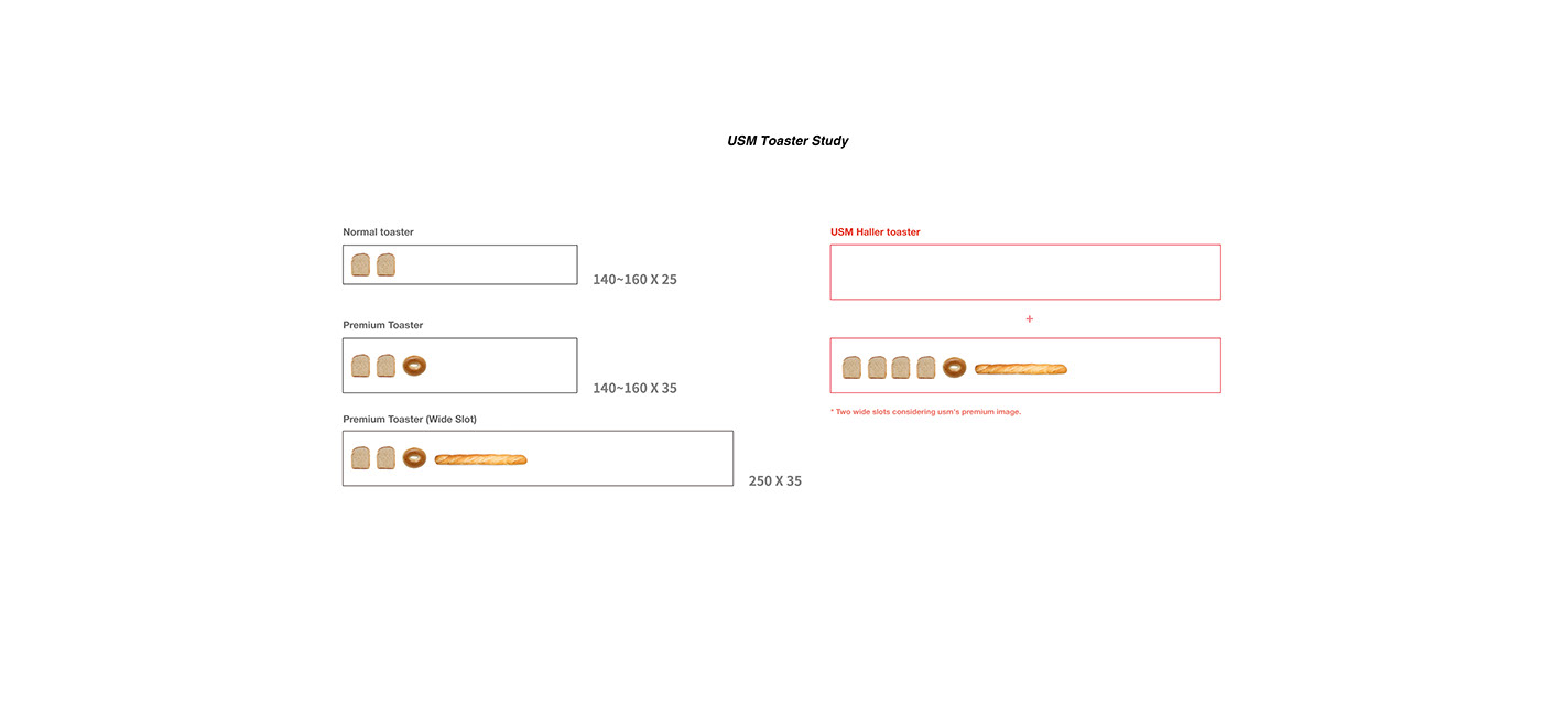 small home appliances，Bread machine，Kitchen supplies，