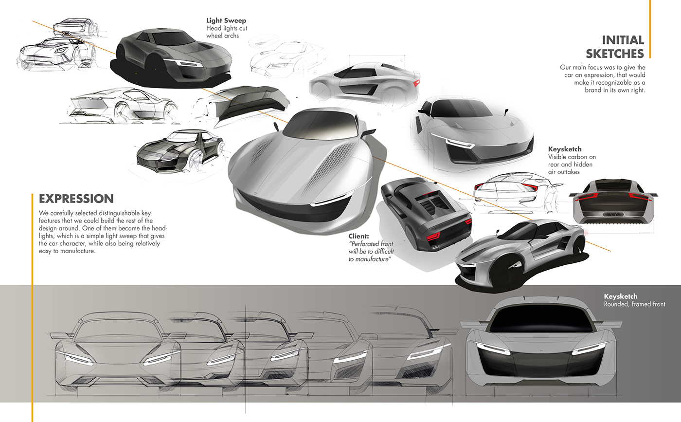 SC122，transport，Automobile design，Model，Digital sketch，industrial design，