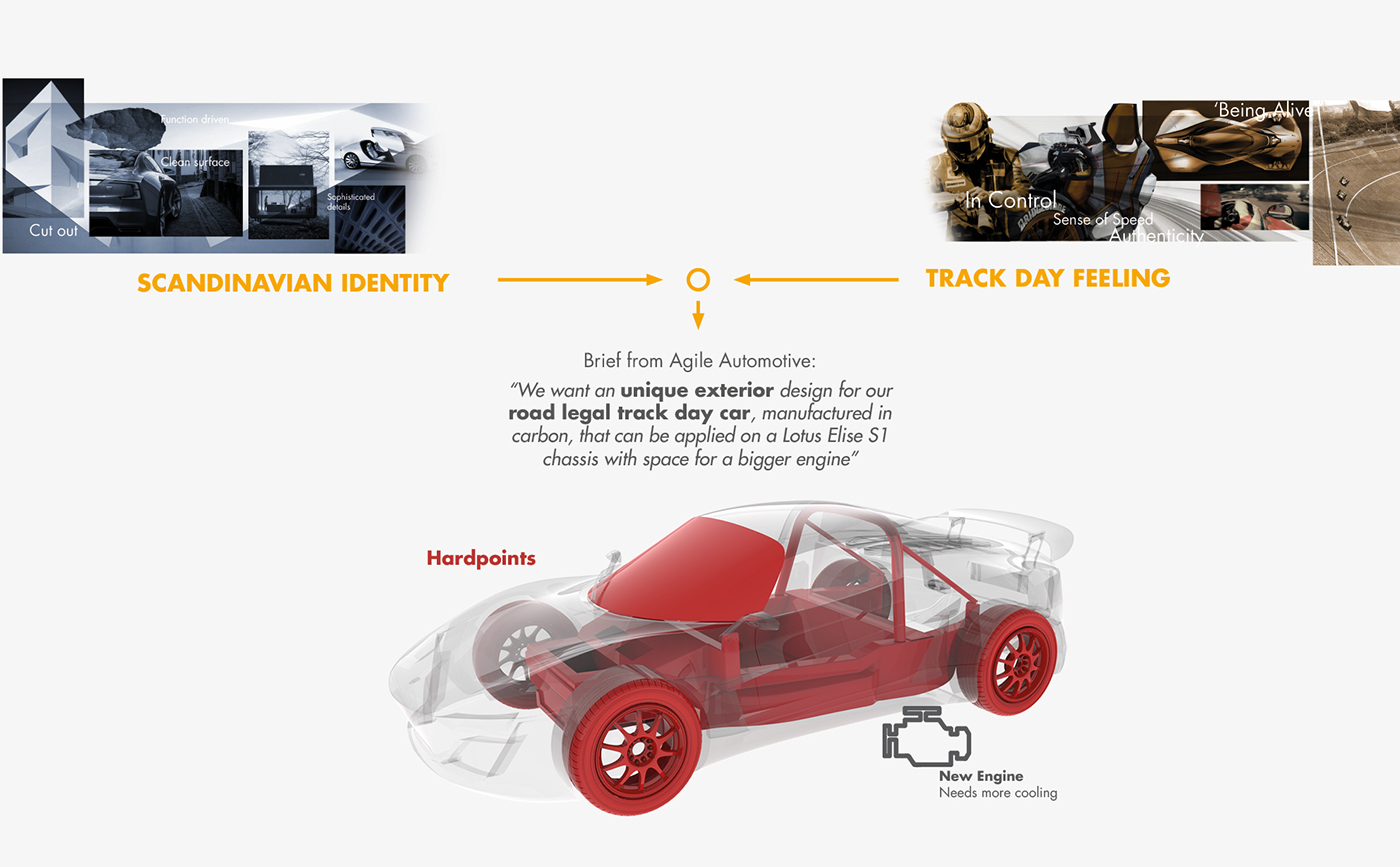 SC122，transport，Automobile design，Model，Digital sketch，industrial design，