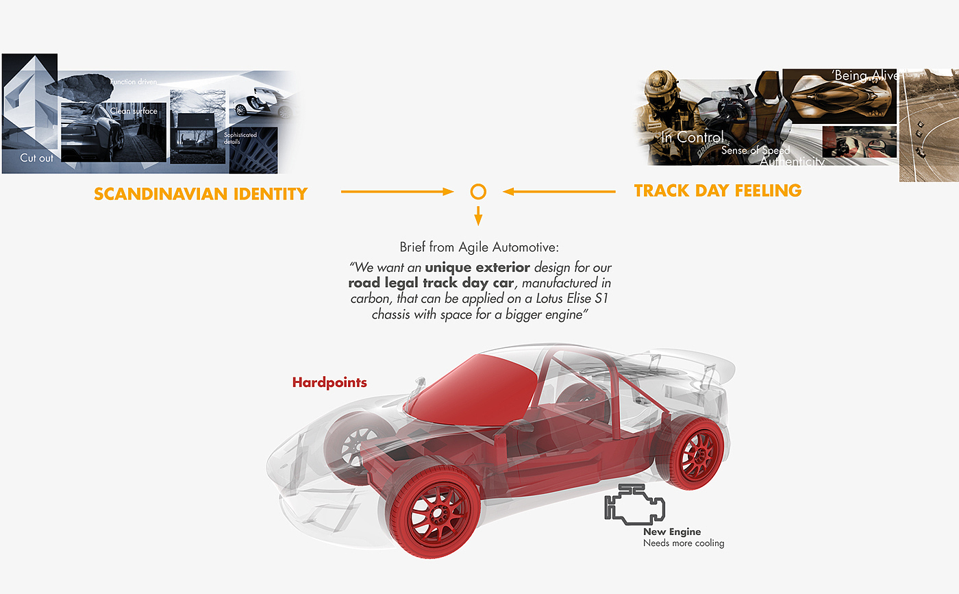 SC122，transport，Automobile design，Model，Digital sketch，industrial design，