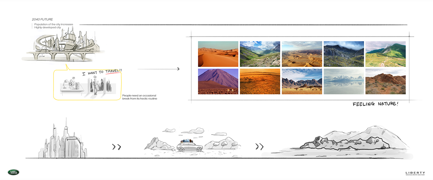 Concept car，sketch，Design process，Display Board，Model diagram，design sketch，industrial design，