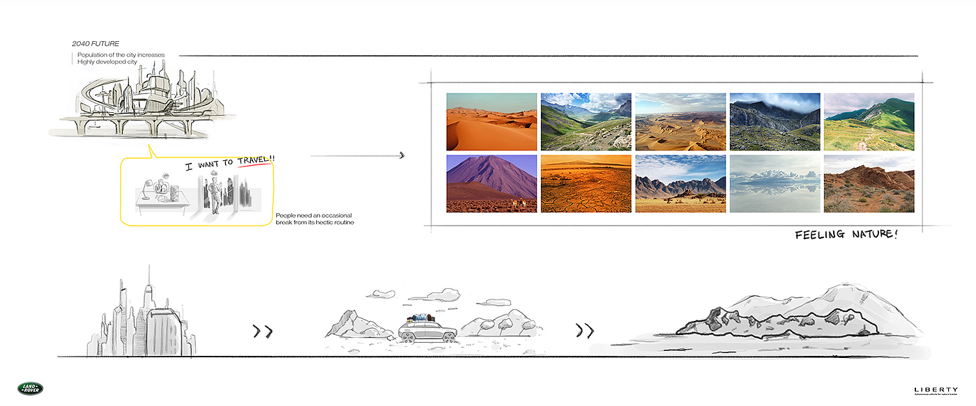 Concept car，sketch，Design process，Display Board，Model diagram，design sketch，industrial design，