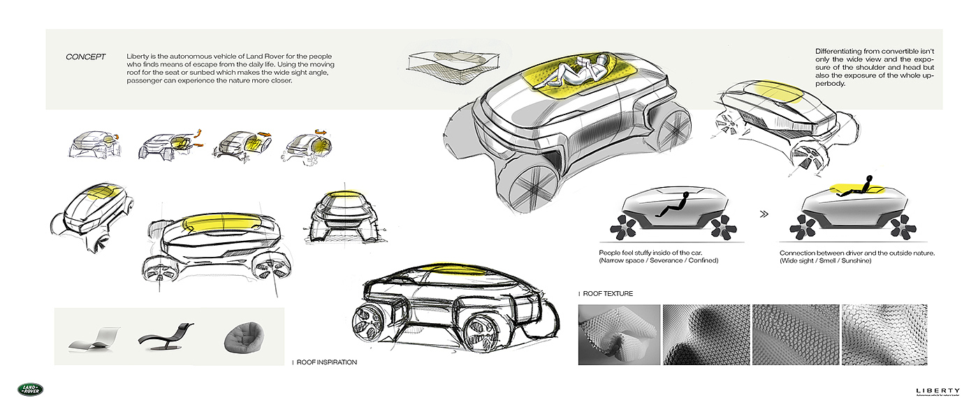 Concept car，sketch，Design process，Display Board，Model diagram，design sketch，industrial design，