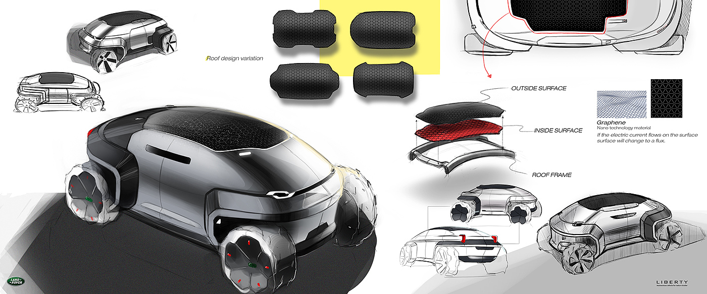 Concept car，sketch，Design process，Display Board，Model diagram，design sketch，industrial design，