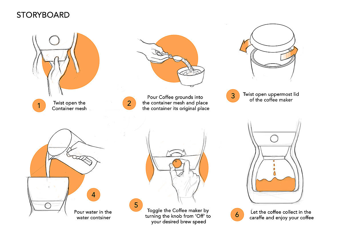 prashant sharma，Coffee Maker，product design，caffeine，