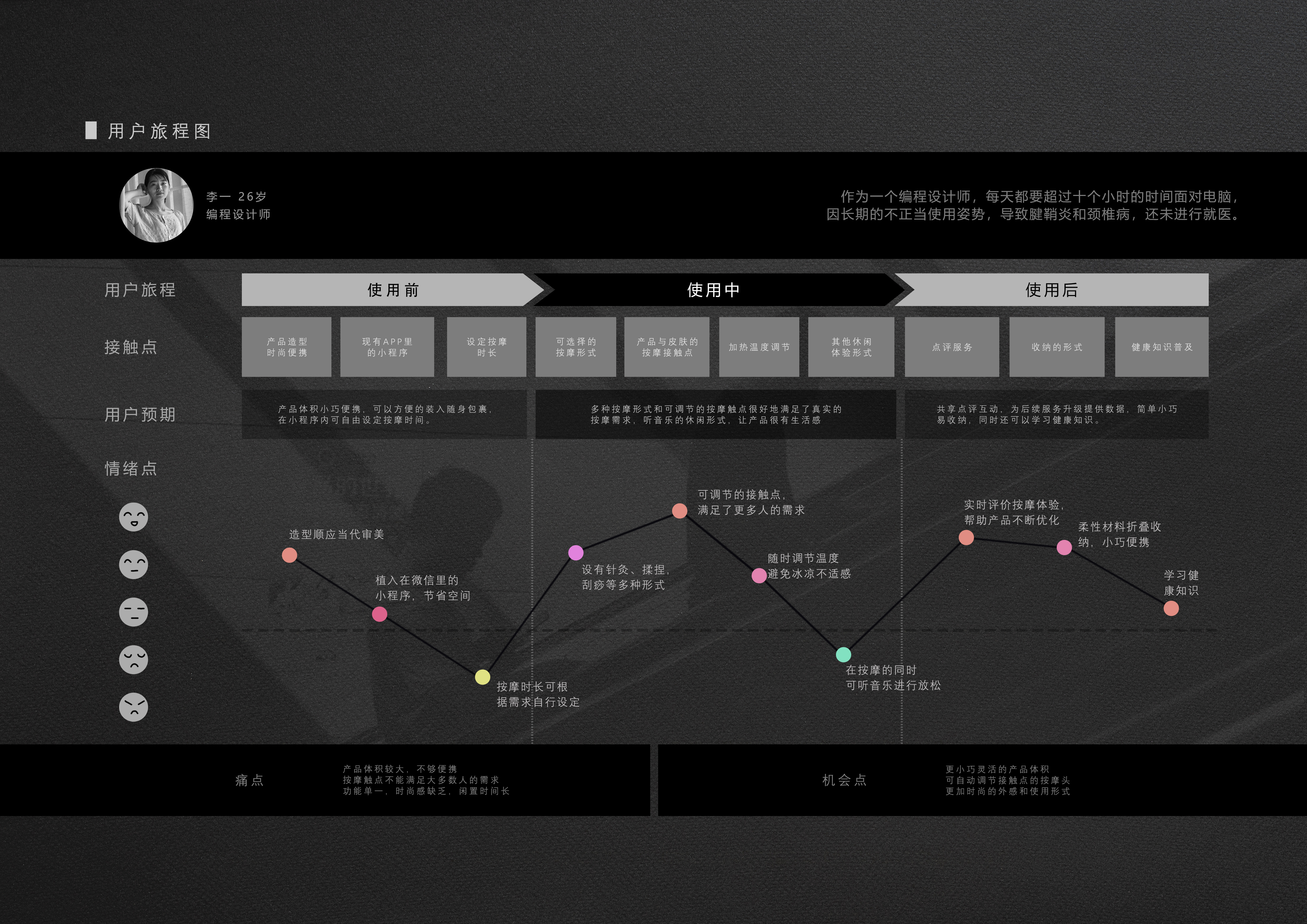 phubber，Massage apparatus，concept，