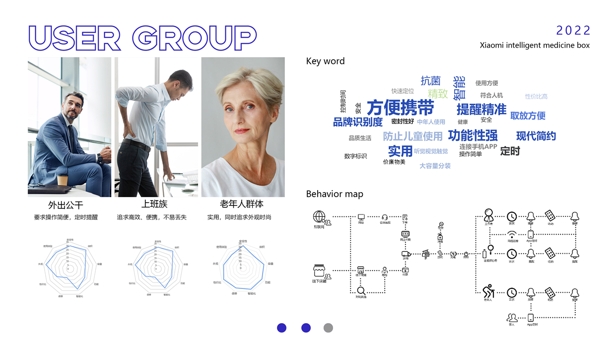 industrial design，product design，Intelligent medicine box，