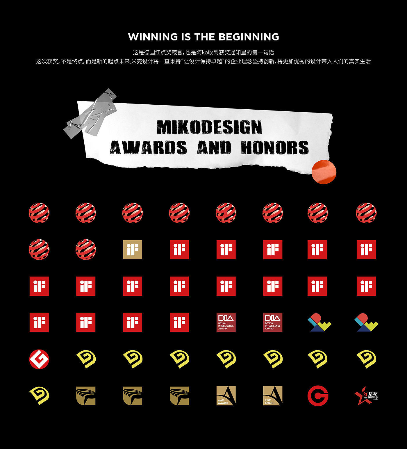 Red dot award，Household appliances，